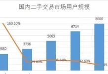 二手物品贩卖（探索二手交易市场，打造可持续消费模式）