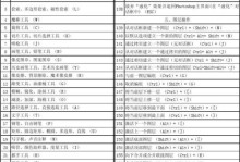 如何正确输入PS序列号以激活软件？（了解序列号输入位置及步骤，顺利激活你的PS软件）