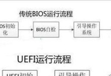 使用U盘重装系统的详细教程（简单操作，轻松重装系统）