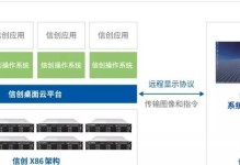 深信服产品革新数字化时代，助力企业转型升级（深信服产品优势解析，推动企业数字化转型的不二选择）