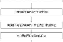 以用读卡器装系统的教程（利用读卡器进行系统安装，无需光盘或U盘）