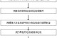 以用读卡器装系统的教程（利用读卡器进行系统安装，无需光盘或U盘）