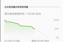 S7升级7.0后信号如何？（信号稳定性和网络速度是否改善了？）