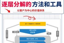 以牛策略——有效的投资策略还是一时热潮？（挖掘市场潜力、规避风险，以牛策略来投资是否可行？）