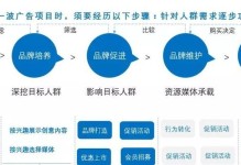 信息流推广（探索信息流推广的优势和挑战）